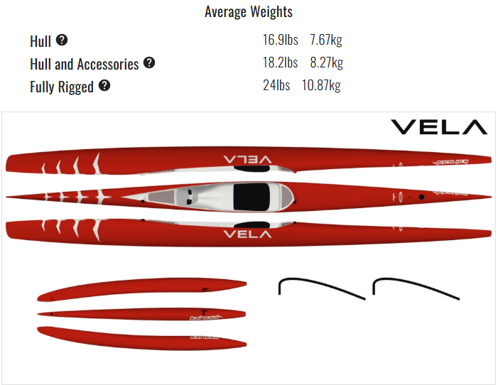 Kai Wa'a Vela - Image 5