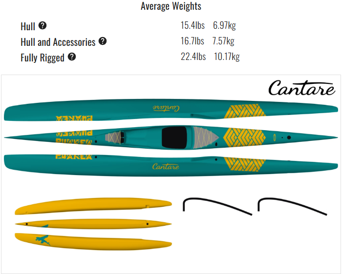 Puakea Cantare - Image 5